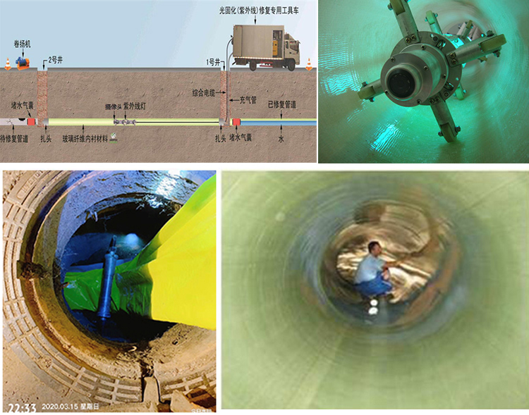 云南UV-CIPP内衬修复