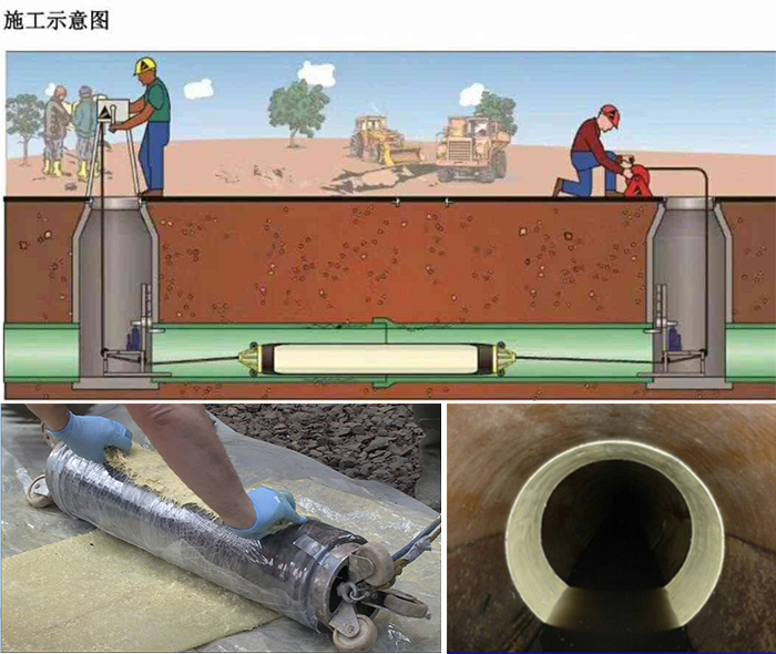 云南管道局部点状修复